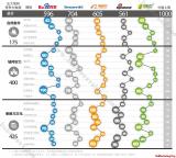 �й��������ǰ�������棨2011��Q1\Q2��