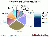 ͼ��2011������й�ƽ������г�����