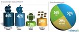 Retrevo��������Щ��Ⱥ�ῼ�ǹ���iPhone 4S��