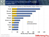 ��2011���������ơ���Mary Meeker �������