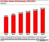 2011��ȫ���罻��Ϸ����г���ģ����3����Ԫ 