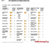 �����ȫ����飺��ҵ��δ�Web 2.0�л���