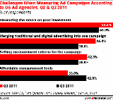eMarketer����������Ӫ������֮��
