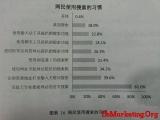 CNNIC����2011���й����������г��о����桷