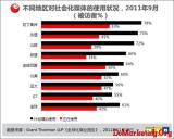 eMarketer��ȫ����ҵ�ƻ���ǿ��ữӪ������ 