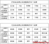 ����ý�鷢�����������Ů��������Ϊ���롷����