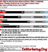 eMarketer���������������ϵ���ս