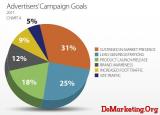 Millennial Media������2011����ƶ����ع˱���