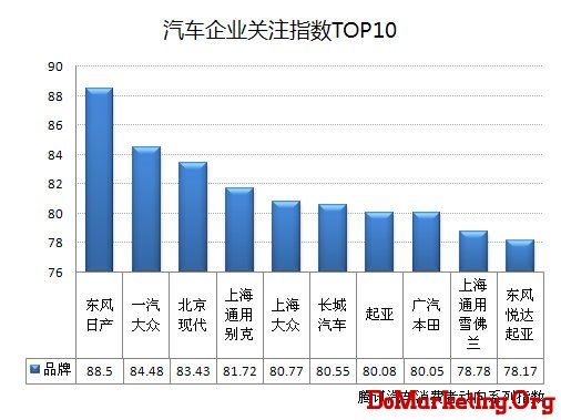 首期互联网汽车消费动态指数报告正式发布