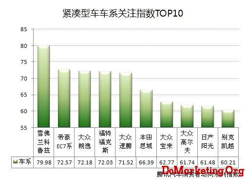 首期互联网汽车消费动态指数报告正式发布
