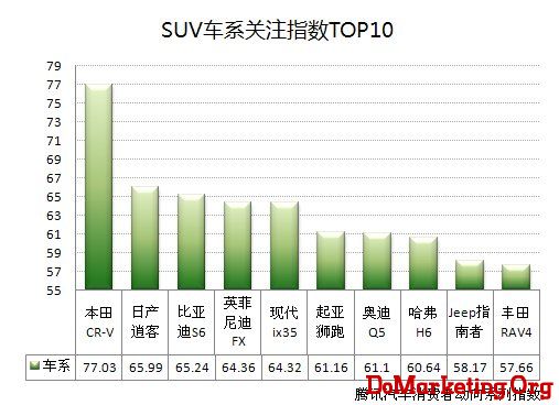 首期互联网汽车消费动态指数报告正式发布
