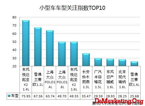 首期互联网汽车消费动态指数报告正式发布