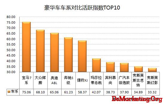 首期互联网汽车消费动态指数报告正式发布
