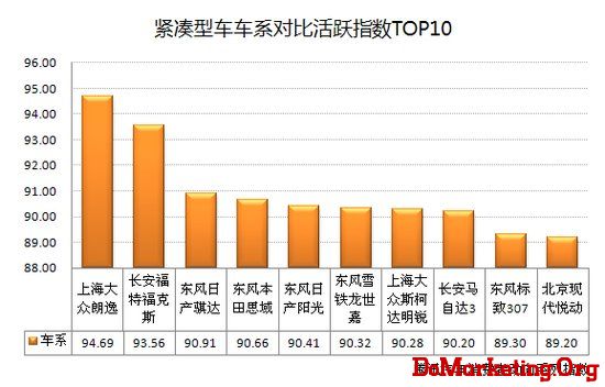 首期互联网汽车消费动态指数报告正式发布