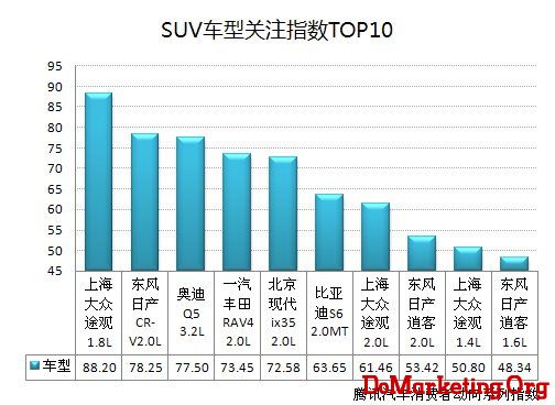 首期互联网汽车消费动态指数报告正式发布