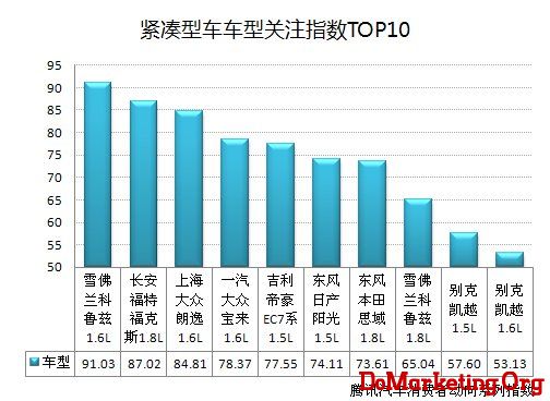 首期互联网汽车消费动态指数报告正式发布