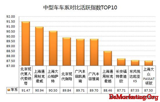 首期互联网汽车消费动态指数报告正式发布