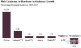 Pew Research Center��2012��������ý�巢չչ��
