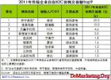iResearch��2011���й�B2C���������̰�Top30