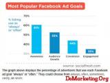 Socialfresh����Facebook2012���汨��
