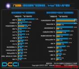 DCCI��Ʒ�ƹ�治���ƶ�Ӫ���ļ�ֵ����