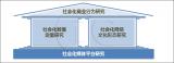 CIC��������ữý��������ữ��ҵ��֮�г��о���ữ����