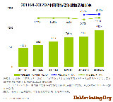 ������ѯ��2012 Q2�й����羭�ù�ģ��943.4��