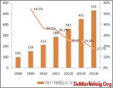 ���ӽ��ŷ�����2012�й��ֻ���Ƶ��ҵ��չ������