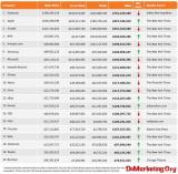 General Sentiment��ǰ������2012��������ý���ֵ��