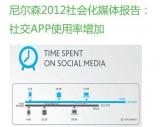 ���ɭ����2012��ữý�屨�棺�罻APPʹ��������