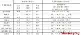 �ִ����ʣ�MIMR����Դ���Ӧ��ʳƷ���ѵ��飺�����������������̬