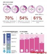 ��������Campaign Asia Pacific ��������̫Ӫ����Ա2012-2013 ���չ�����顷