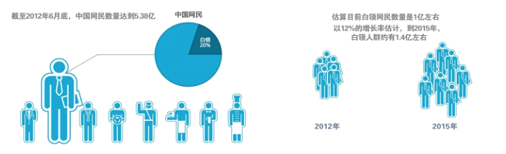 damndigital_white-collar-users-series-of-investigation_cdc_2013-04_01