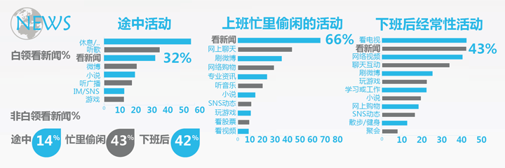 damndigital_white-collar-users-series-of-investigation_cdc_2013-04_05