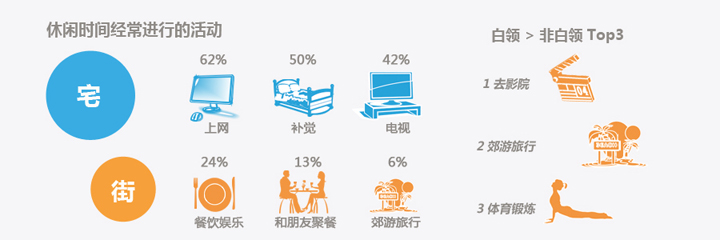 damndigital_white-collar-users-series-of-investigation_cdc_2013-04_07