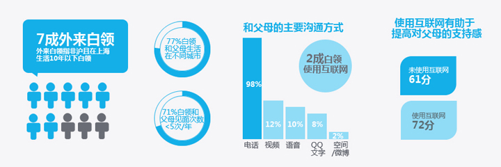 damndigital_white-collar-users-series-of-investigation_cdc_2013-04_11