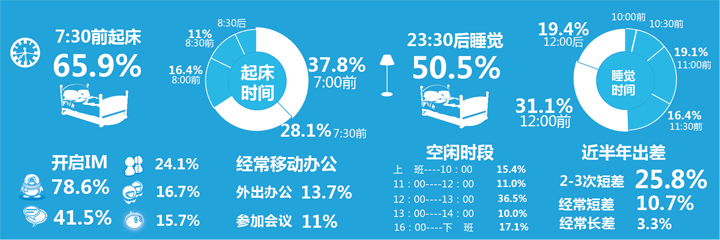 damndigital_white-collar-users-series-of-investigation_cdc_2013-04_13