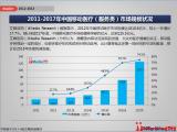 iiMedia Research��2012-2013���й��ƶ�ҽ���г���ȱ���
