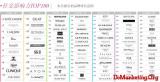 Ʒ�ƣ�BrandTrends��������ױƷ��ҵ�罻Ӱ�����о�����