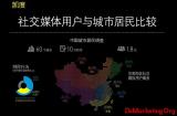 ���ȹ�˾��Kantar��������2014�й��罻ý��Ӱ�챨�桷