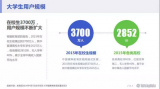����:2016���ѧ����Ⱥ�ƶ������
