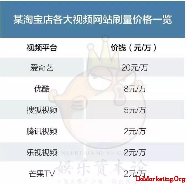 疯狂增长12亿点击量的背后，电视剧行业刷量的意义在哪？        