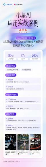 С��AIӦ�ð���������ҵʵս��Ʒ�������׼���ԡ�ѡ�Դ��ˣ�