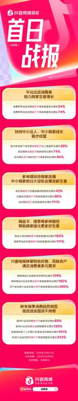 �����̳�˫11�������ݣ�����ȯ������ǧ���̼���ͬ������74%
